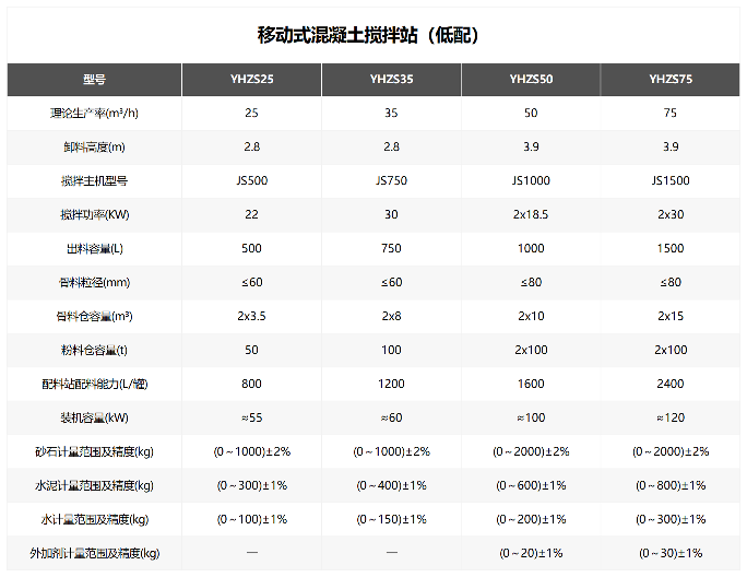 移动式混凝土搅拌站（低配）(图1)