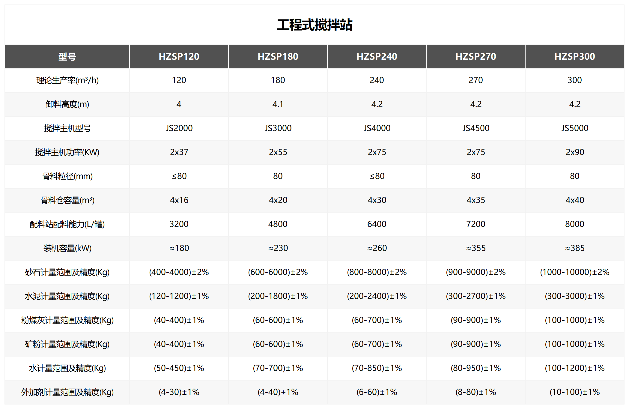 工程式搅拌站(图1)
