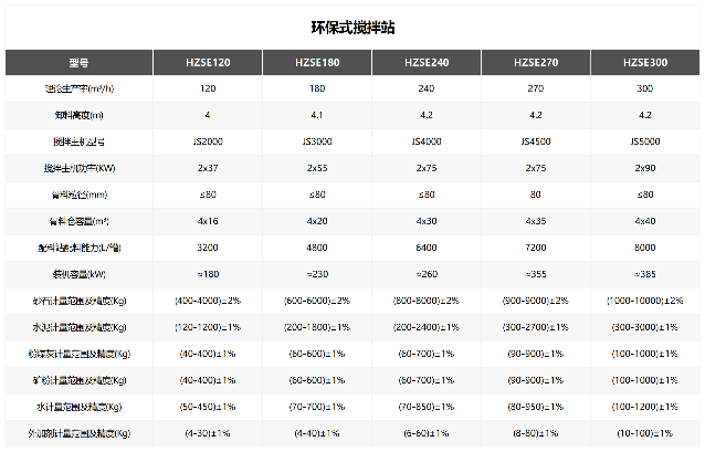 环保式搅拌站(图1)