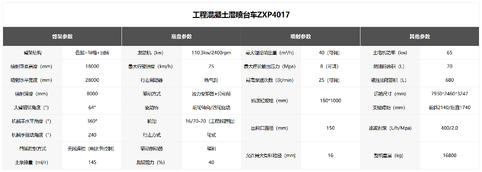 混凝土湿喷台车
