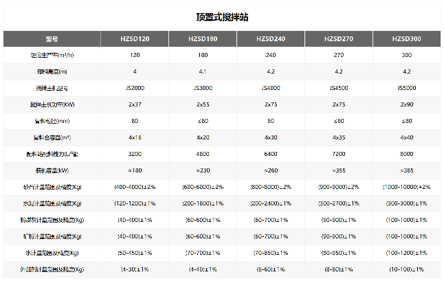 顶置式搅拌站(图1)