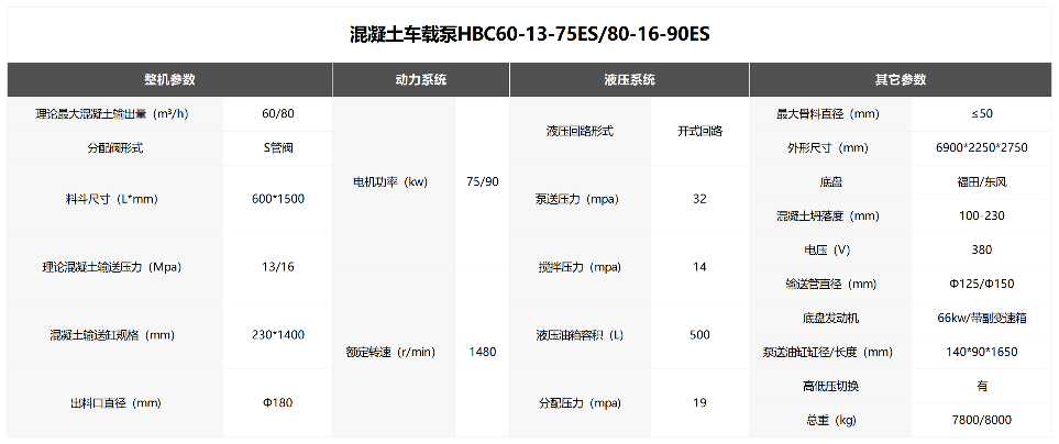 混凝土车载泵HBC60-13-75ES/80-16-90ES 混凝土车载泵HBC60-13-75ES/80-16-90ES