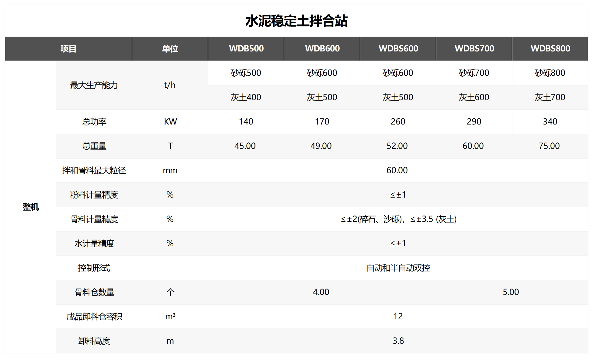 水泥稳定土拌合站(图1)