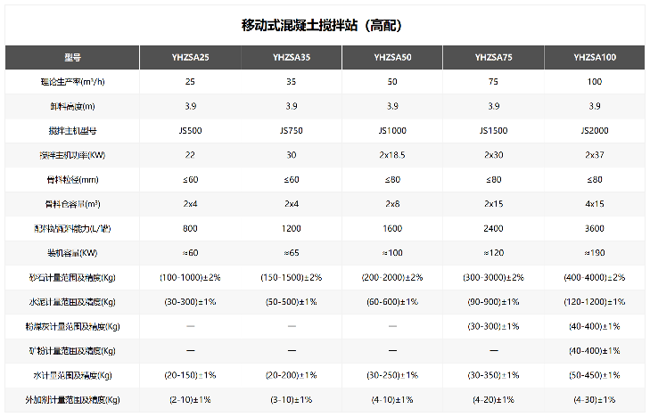 移动式混凝土搅拌站（高配）(图1)