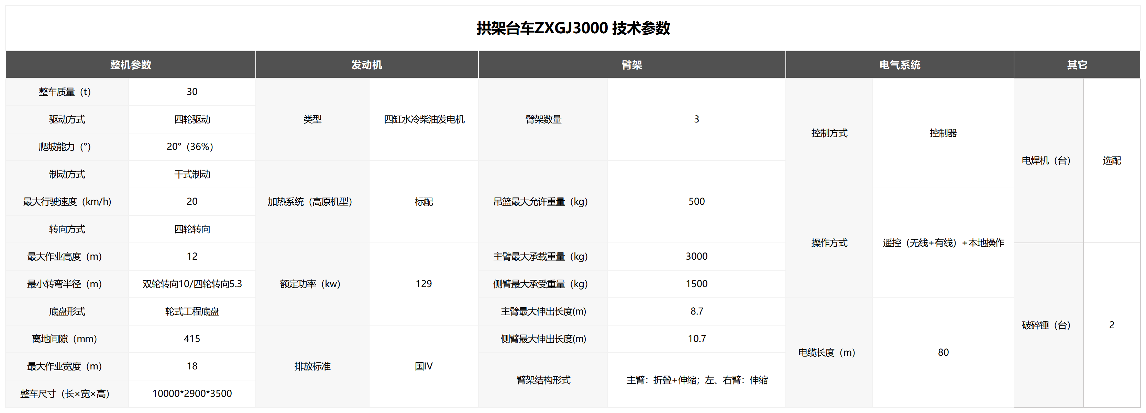 拱架台车ZXGJ3000 拱架台车ZXGJ3000