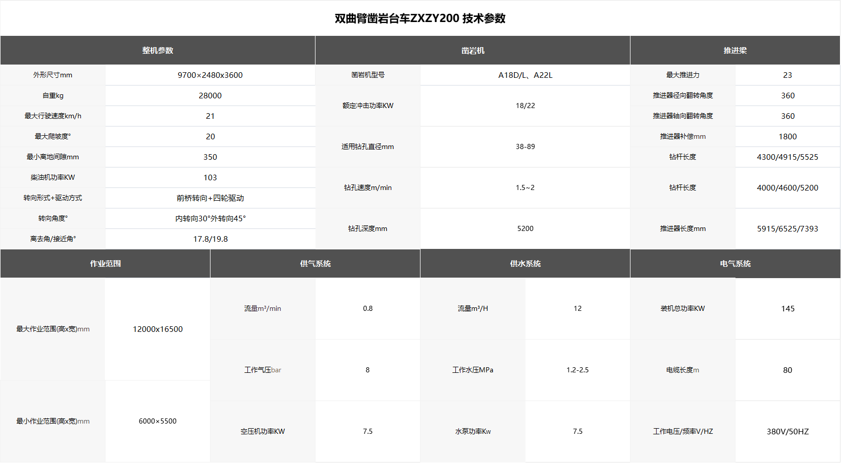 双曲臂凿岩台车(图1)