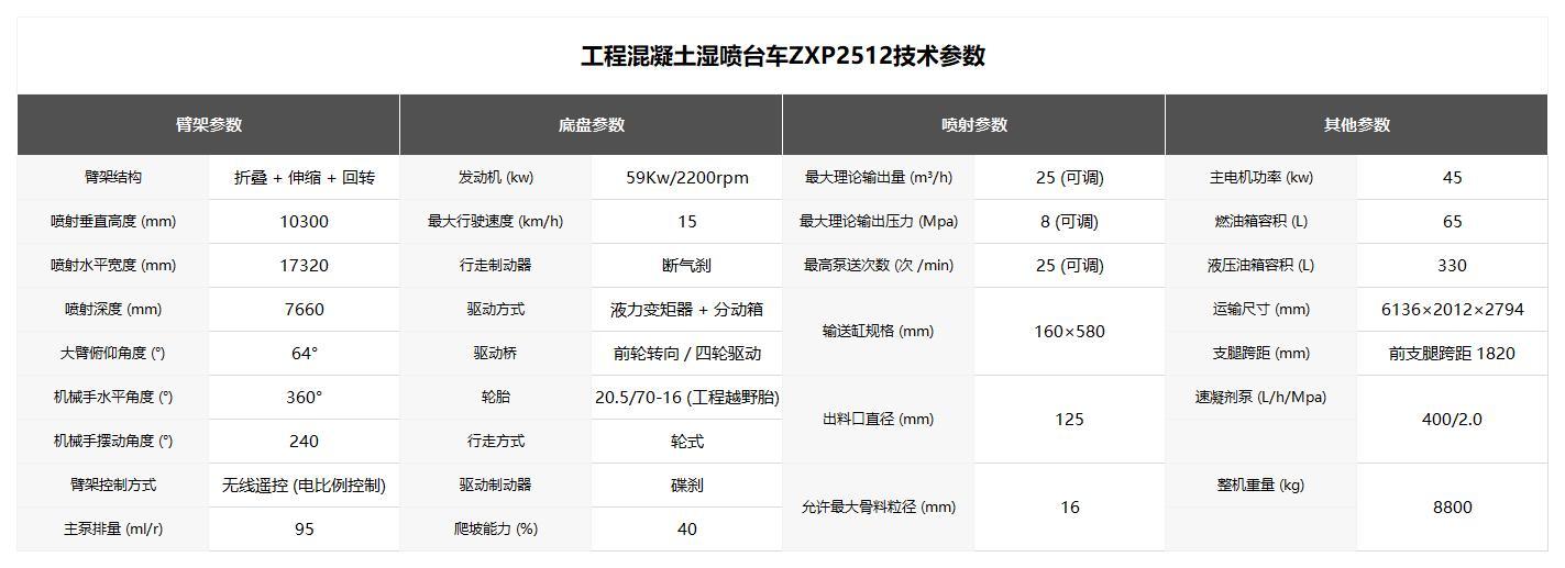 工程混凝土湿喷台车ZXP2512