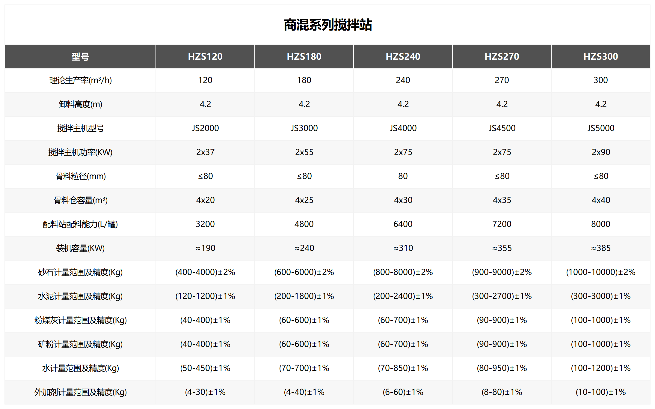 商混系列搅拌站 商混系列搅拌站