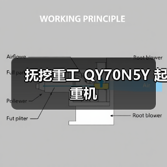 抚挖重工 QY70N5Y 起重机（图3）