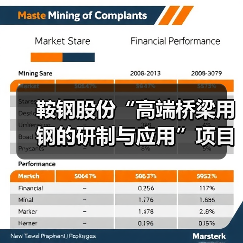 鞍钢股份“高端桥梁用钢的研制与应用”项目成果通过中钢协鉴定(图1) 鞍钢股份“高端桥梁用钢的研制与应用”项目成果通过中钢协鉴定(图1)