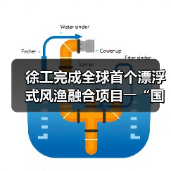 徐工完成全球首个漂浮式风渔融合项目――“国能共享号”风机组装工作(图2) 徐工完成全球首个漂浮式风渔融合项目――“国能共享号”风机组装工作(图2)