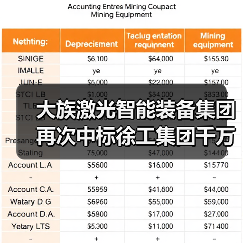 大族激光智能装备集团再次中标徐工集团千万级项目(图3) 大族激光智能装备集团再次中标徐工集团千万级项目(图3)