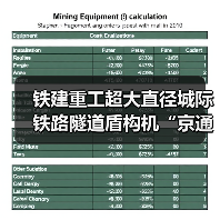 铁建重工超大直径城际铁路隧道盾构机“京通号”下线(图1) 铁建重工超大直径城际铁路隧道盾构机“京通号”下线(图1)