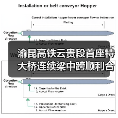 渝昆高铁云贵段首座特大桥连续梁中跨顺利合龙(图4) 渝昆高铁云贵段首座特大桥连续梁中跨顺利合龙(图4)