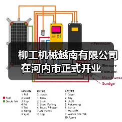柳工机械越南有限公司在河内市正式开业(图4) 柳工机械越南有限公司在河内市正式开业(图4)
