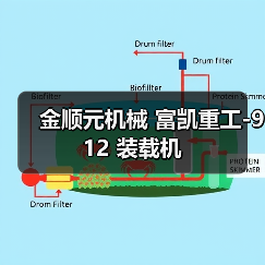 金顺元机械 富凯重工-912 装载机(图2) 金顺元机械 富凯重工-912 装载机(图2)