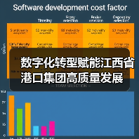 数字化转型赋能江西省港口集团高质量发展（图1）