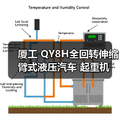 厦工 QY8H全回转伸缩臂式液压汽车 起重机(图3) 厦工 QY8H全回转伸缩臂式液压汽车 起重机(图3)
