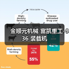 金顺元机械 富凯重工-936 装载机(图2) 金顺元机械 富凯重工-936 装载机(图2)