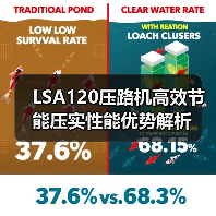 LSA120压路机高效节能压实性能优势解析(图3) LSA120压路机高效节能压实性能优势解析(图3)