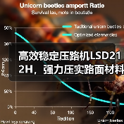 高效稳定压路机LSD212H,强力压实路面材料(图2) 高效稳定压路机LSD212H,强力压实路面材料(图2)