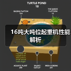 16吨大吨位起重机性能解析