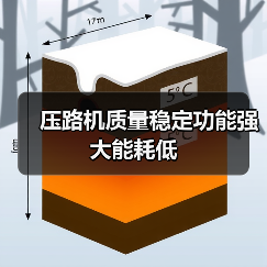 压路机质量稳定功能强大能耗低(图1) 压路机质量稳定功能强大能耗低(图1)