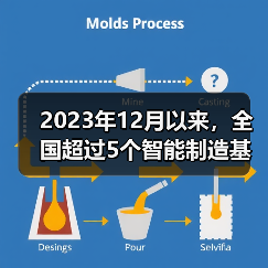 2023年12月以来，全国超过5个智能制造基地项目传出好消息（图4）