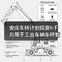 安庆车桥计划投资6千万用于工业车辆车桥智能制造基地建设(图1) 安庆车桥计划投资6千万用于工业车辆车桥智能制造基地建设(图1)