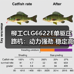 柳工CLG6622E单驱压路机：动力强劲 稳定高效 环保节能