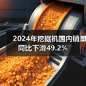 2024年挖掘机国内销量同比下滑49.2%（图3）