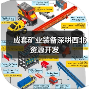 成套矿业装备深耕西北资源开发（图4）