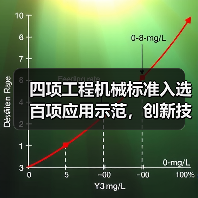 四项工程机械标准入选百项应用示范，创新技术引领行业升级（图1）