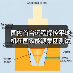 国内首台远程操控平地机在国家能源集团测试成功（图4）