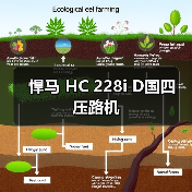 悍马 HC 228i D国四 压路机