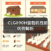 CLG890H装载机性能优势解析