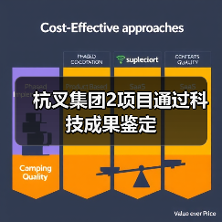 杭叉集团2项目通过科技成果鉴定(图1) 杭叉集团2项目通过科技成果鉴定(图1)