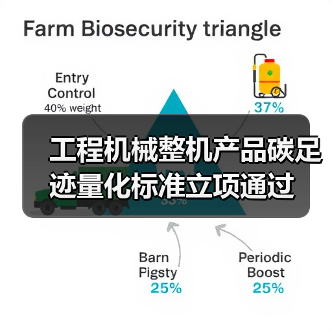 工程机械整机产品碳足迹量化标准立项通过（图4）
