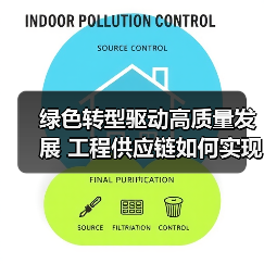 绿色转型驱动高质量发展 工程供应链如何实现高效融合?(图4) 绿色转型驱动高质量发展 工程供应链如何实现高效融合?(图4)