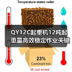 QY12C起重机12吨起重量高效稳定作业关键解析(图2) QY12C起重机12吨起重量高效稳定作业关键解析(图2)