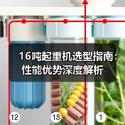 16吨起重机选型指南:性能优势深度解析(图1) 16吨起重机选型指南:性能优势深度解析(图1)