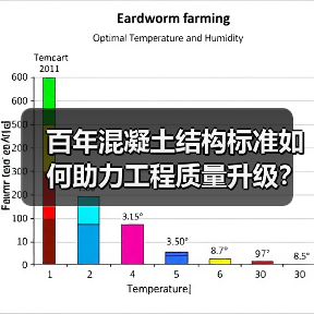 百年混凝土结构标准如何助力工程质量升级？（图3）