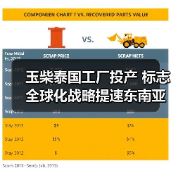 玉柴泰国工厂投产 标志全球化战略提速东南亚布局(图1) 玉柴泰国工厂投产 标志全球化战略提速东南亚布局(图1)