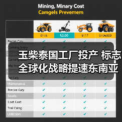 玉柴泰国工厂投产 标志全球化战略提速东南亚布局(图4) 玉柴泰国工厂投产 标志全球化战略提速东南亚布局(图4)