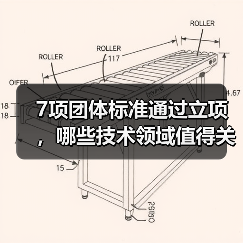 7项团体标准通过立项，哪些技术领域值得关注？（图1）