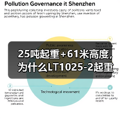 25吨起重+61米高度，为什么LT1025-2起重机成工程首选？
