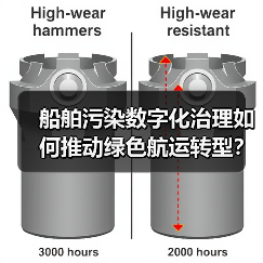 船舶污染数字化治理如何推动绿色航运转型?(图4) 船舶污染数字化治理如何推动绿色航运转型?(图4)