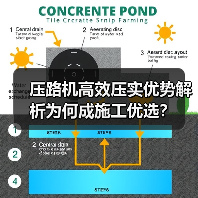 压路机高效压实优势解析为何成施工优选?(图3) 压路机高效压实优势解析为何成施工优选?(图3)