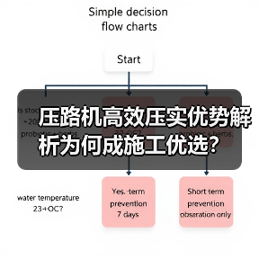 压路机高效压实优势解析为何成施工优选?(图4) 压路机高效压实优势解析为何成施工优选?(图4)