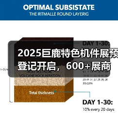 2025巨鹿特色机件展预登记开启，600+展商亮相产业盛会（图2）